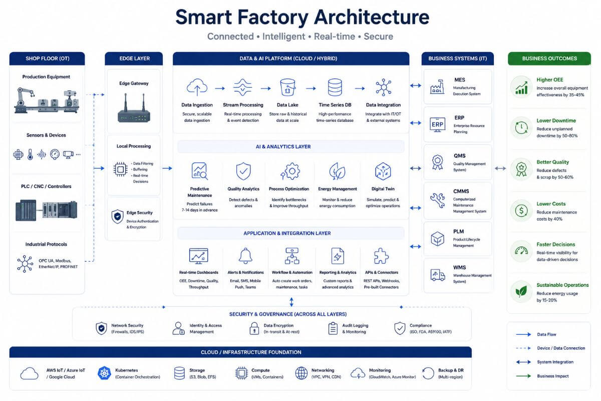 Financial Services Infrastructure